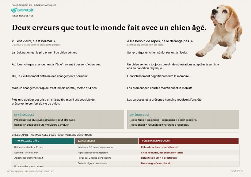 Aperçu du guide, page 1
